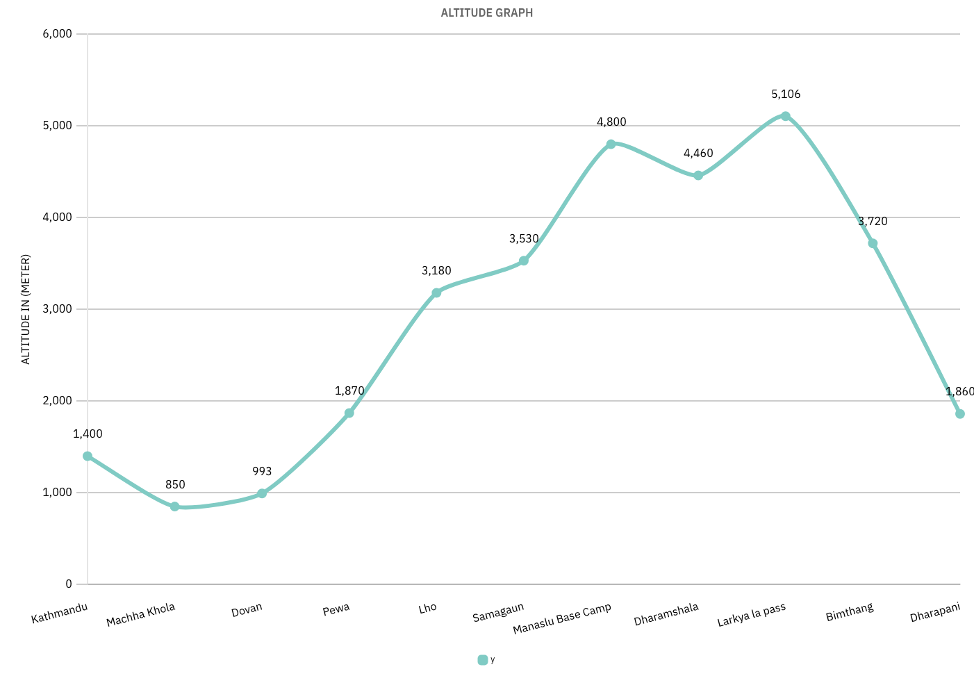 Graph (1) manaslu_circuit