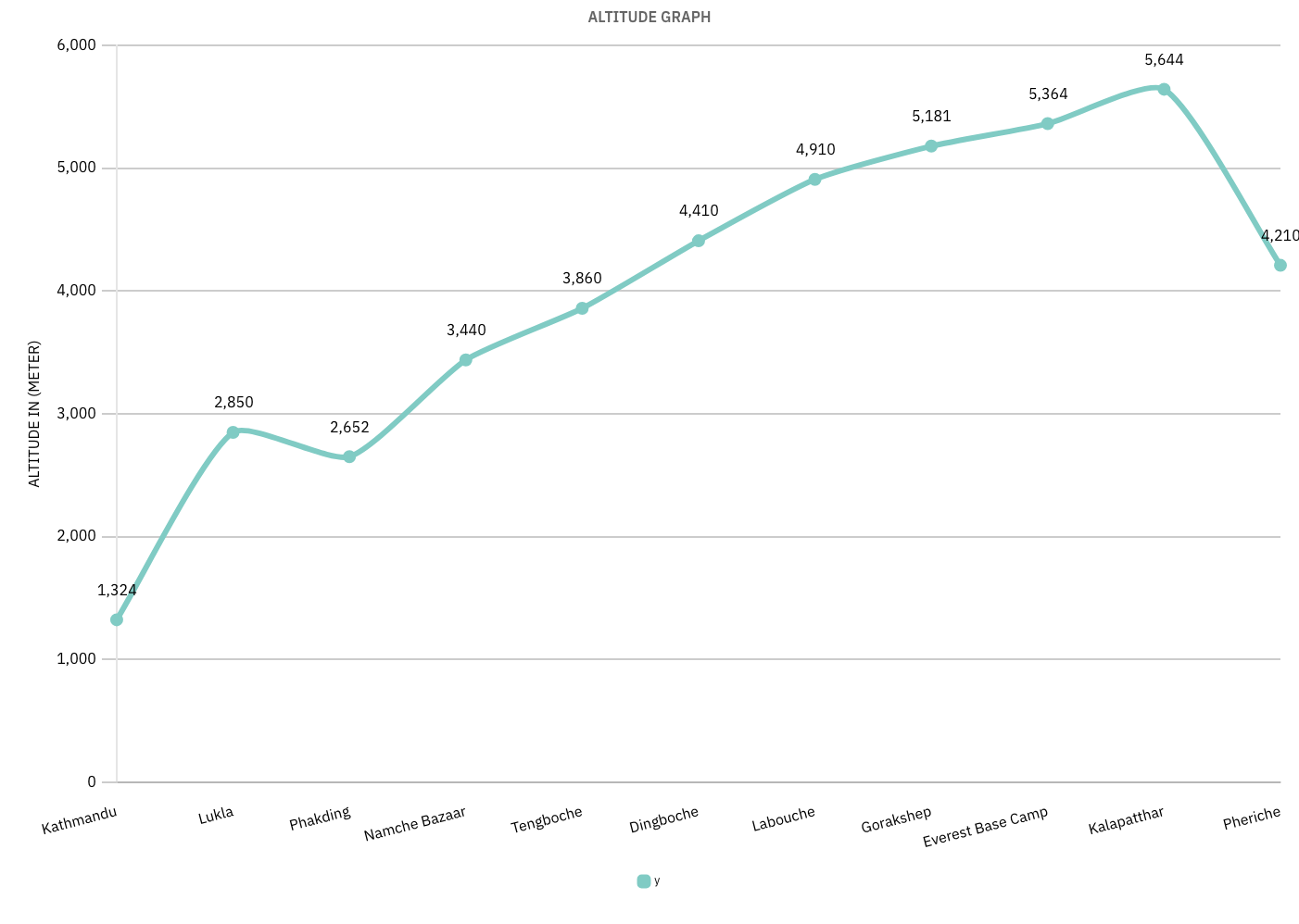 Graph (3) EBC_chart