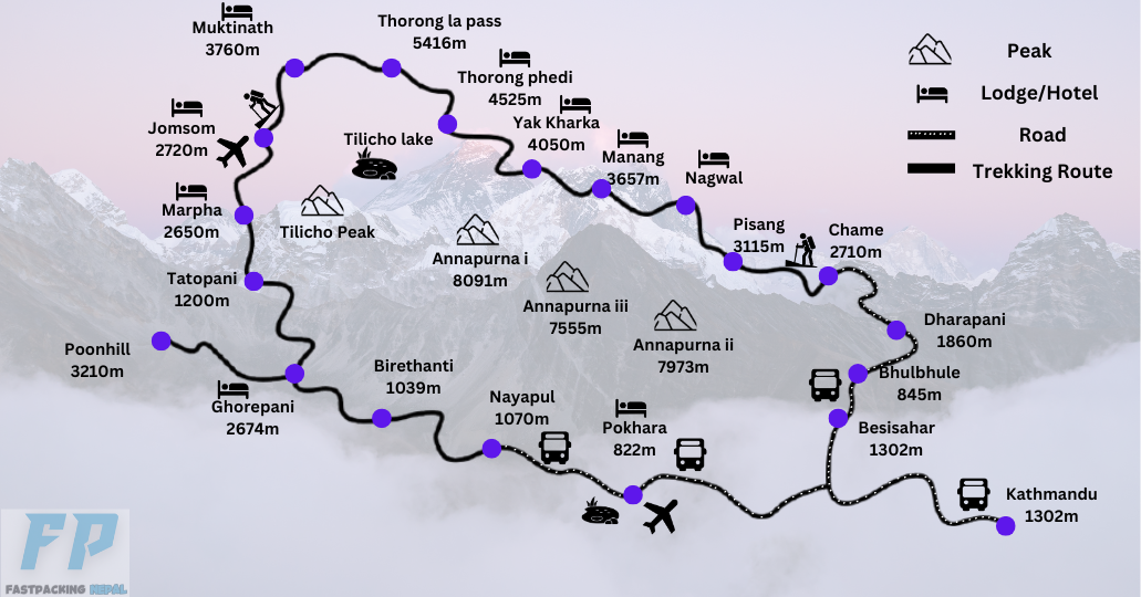 Your paragraph text (18) annapurna_circuit_trail