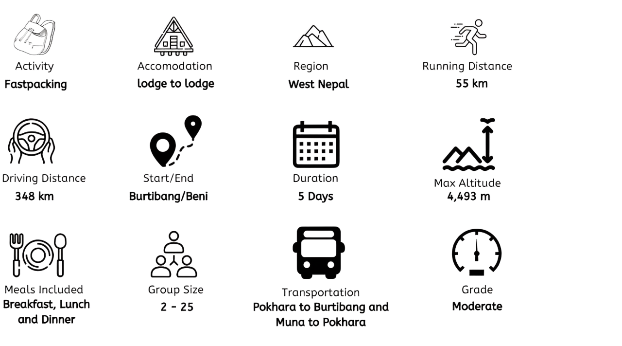 Your paragraph text (6) (1) fastpacking_description