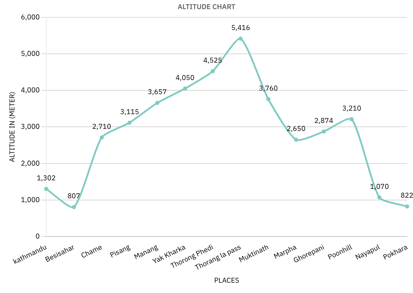 annapurna annapurna_circit_chart