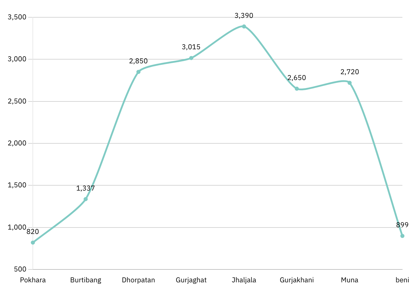 dhorpatan dhorpatan_altitude_chart