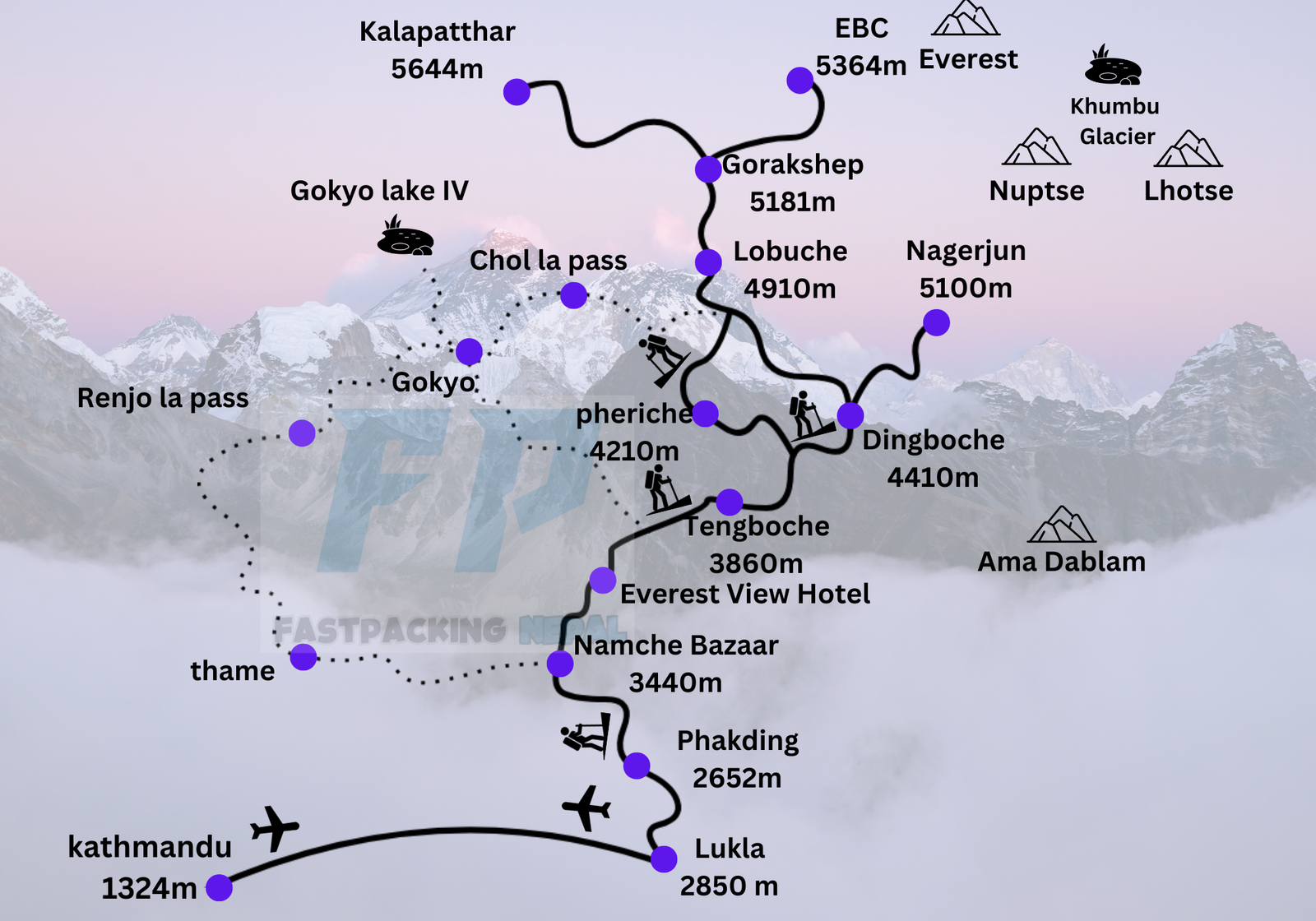 kalapatthar everest_base_camp_trail_map