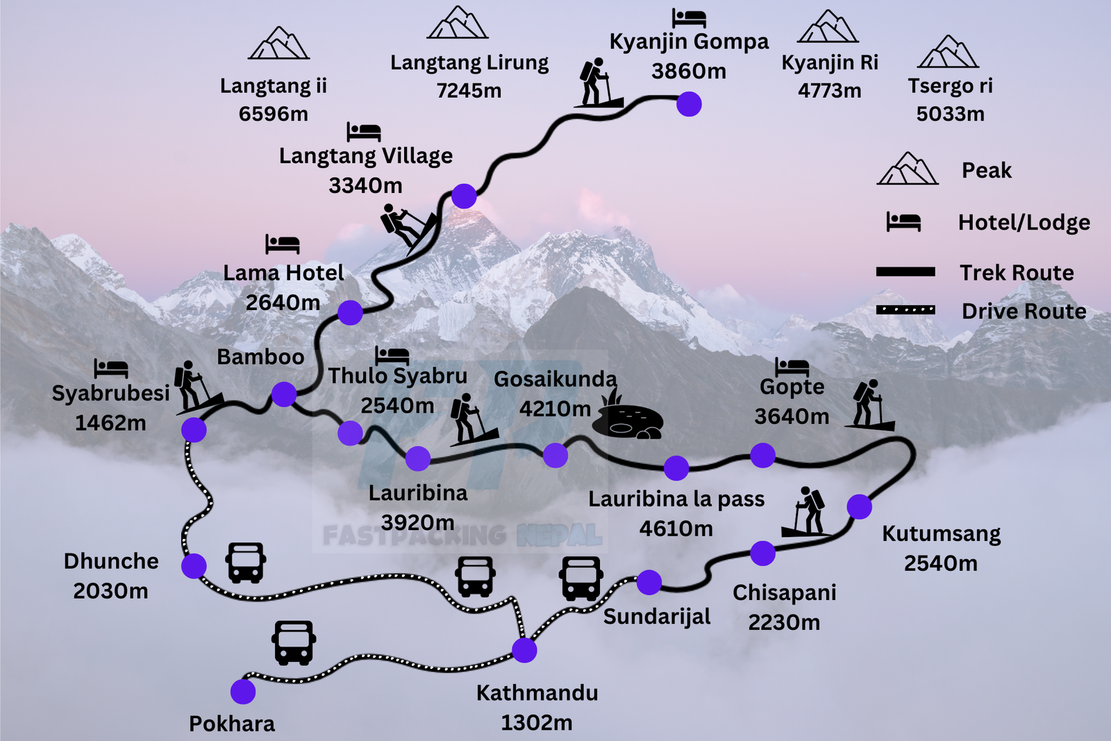 langtang_map langtang_map